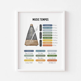 Muziek tempos poster