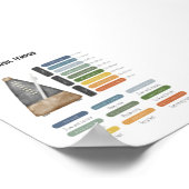 Muziek tempos poster (Hoek)