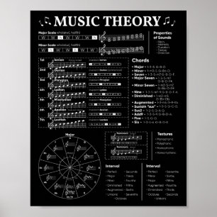 Muziek Theorie Muziekleraar Musicus Leren School Poster