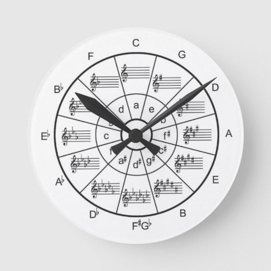 Muziekcirkel van Fifths Clock Ronde Klok (Voorkant)