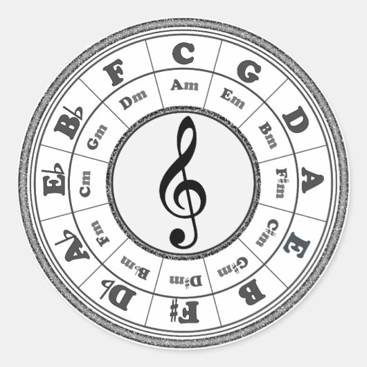 Muziekcirkel van vijf ronde sticker (Voorkant)