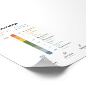 Muziekdynamica poster (Hoek)