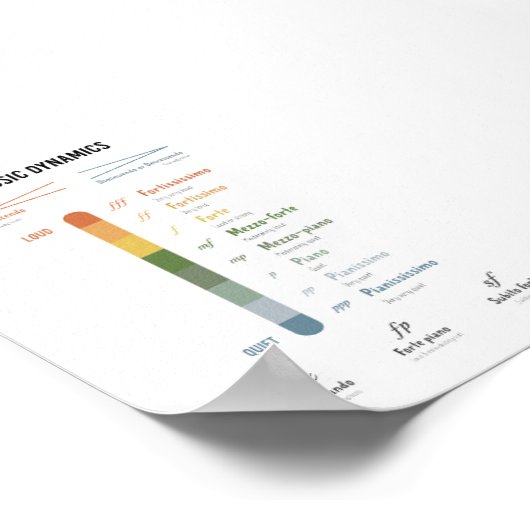 Muziekdynamica poster (Hoek)