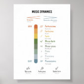 Muziekdynamica poster (Voorkant)