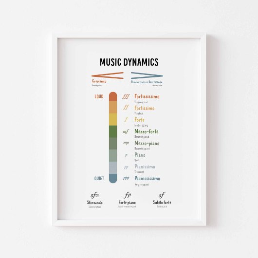Muziekdynamica poster
