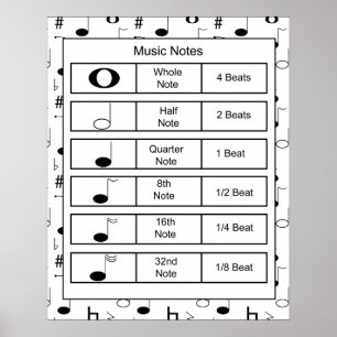 Muzieknoten Afdruk Poster