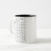 Muzieknoten Mok (Voorkant links)