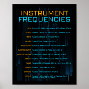 Muziekproducent Poster instrumentfrequenties