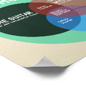 Muziektheorie klaslokaal grafisch: 11 x 8,5 matte poster (Hoek)