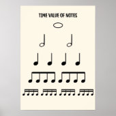 Muziektheorie Posters over de waarde van noten (Voorkant)