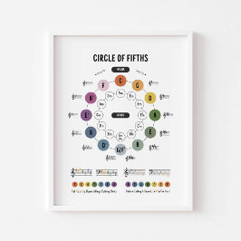 Muziektheoriecirkel van vijfde poster