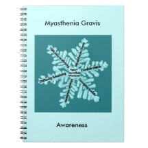 Myasthenia Gravis Awareness Blauwgroen Logo