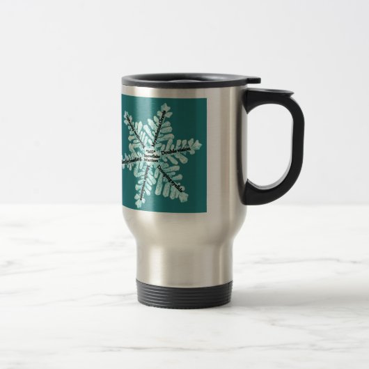 Myasthenia Gravis Awareness Gifts Reisbeker (Rechts)