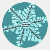 Myasthenia gravis-bewustzijnscadeaus ronde sticker (Voorkant)