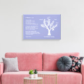 MyPoetTree, stamboom met gedicht voor mama Canvas Afdruk (Insitu (Woonkamer))