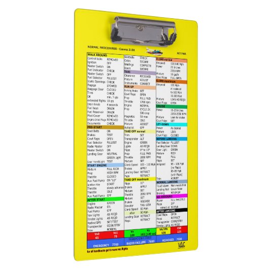 N777WL checklist klembord (Rechts)