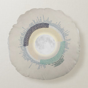 Naaldwerk_4_Leven op de maan Rond Kussen