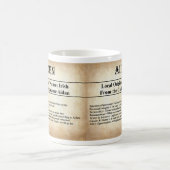 Naam Betekenis Mok - Aiden (Center)