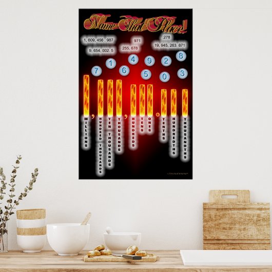 Naam die Poster plaatst (Keuken)