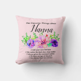 Naam en lijst wijzigen - Favoriete zaken over Nann Kussen