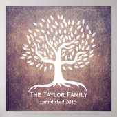 Naam  familieboom poster (Voorkant)