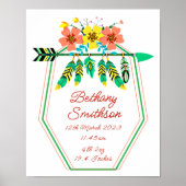 Naam toevoegen - Vogeldetails veresters verstuiver Poster (Voorkant)