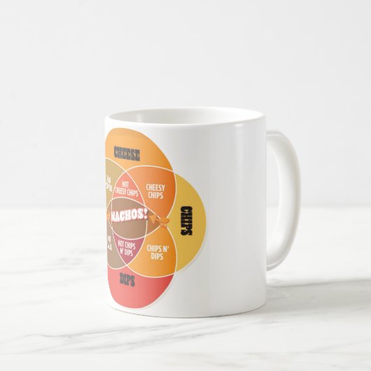 Nacho Venn Diagram Mok (Voorkant rechts)