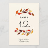 Najaarsfilialen 5x7 aantal weduwentabel (Voorkant)