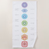 Namaste Rainbow Colored Chakras Strandlaken (Voorkant)