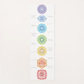 Namaste Rainbow Colored Chakras Yogamat (Voorkant)