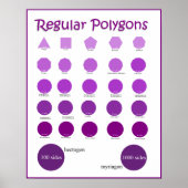 Namen en tekening van polygons-Posters Poster (Voorkant)