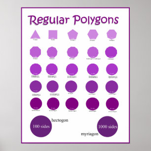 Namen en tekening van polygons-Posters Poster