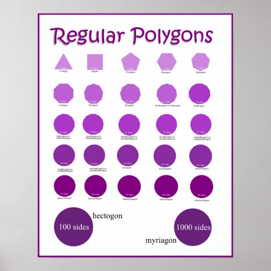 Namen en tekening van polygons-Posters Poster (Voorkant)