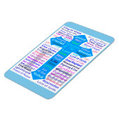 Namen van God en Jezus Magneet (Linkerzijde)