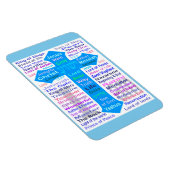 Namen van God en Jezus Magneet (Rechterzijde)