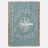 Nana's kudde, oma's keepomwille, personaliseren deken (Voorkant Verticaal)