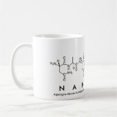 Nanette peptide name mok (Links)