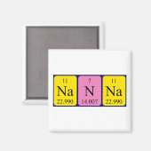 Nanna periodieke lijstnaam magnet (Voorkant / Achterkant)