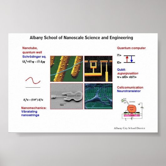 Nanotechnologie I Poster (Voorkant)