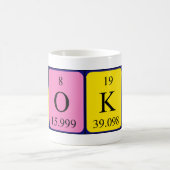 Naoki periodieke table name mok (Center)