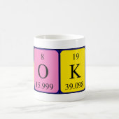 Naoko periodieke table name mok (Center)