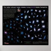 NASA 75 Nearby Galaxies Chart Poster (Voorkant)