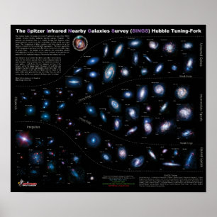NASA 75 Nearby Galaxies Chart Poster