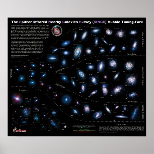 NASA 75 Nearby Galaxies Chart Poster (Voorkant)