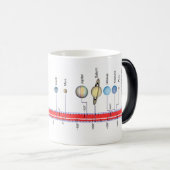 Nasa Planets Magische Mok (Voorkant rechts)