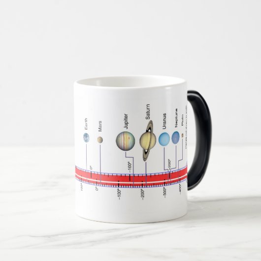 Nasa Planets Magische Mok (Voorkant rechts)