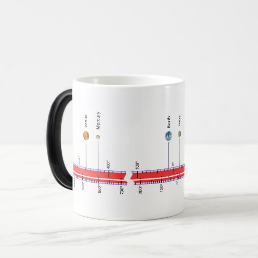 Nasa Planets Magische Mok (Voorkant links)