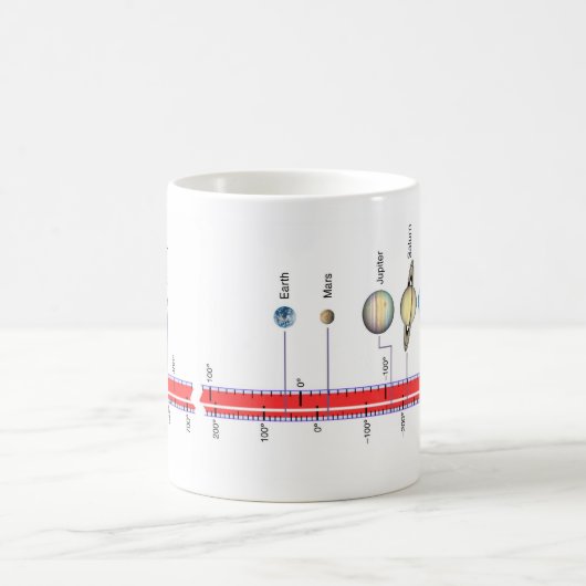 Nasa Planets Magische Mok (Center)