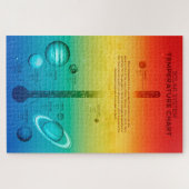 NASA-zonnetinstallatie warmkoude temperatuur Legpuzzel (Horizontaal)