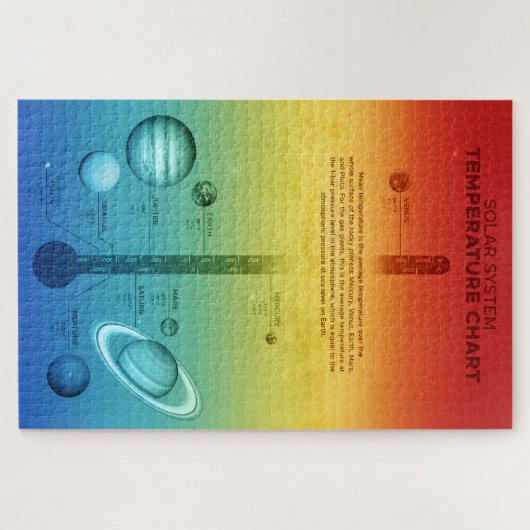 NASA-zonnetinstallatie warmkoude temperatuur Legpuzzel (Horizontaal)